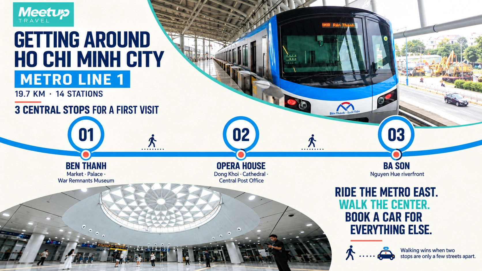 Infographic of Ho Chi Minh City Metro Line 1 showing 19.7 km, 14 stations and three central stops