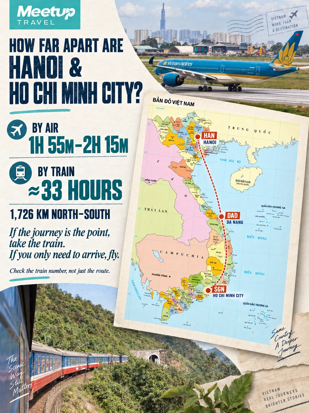 Infographic comparing Hanoi to Ho Chi Minh City by air and by the 1,726 km train line