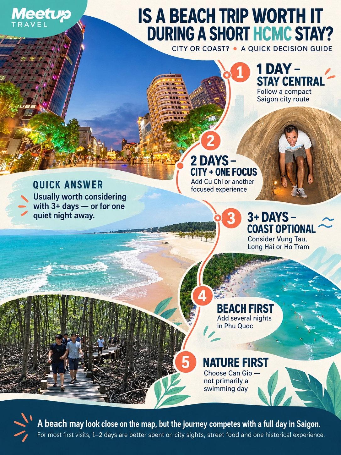 Infographic comparing 1, 2 and 3-plus day beach trip options from HCMC